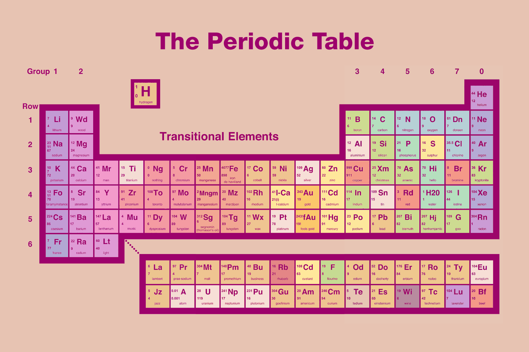 Tabla Periodica Kawaii